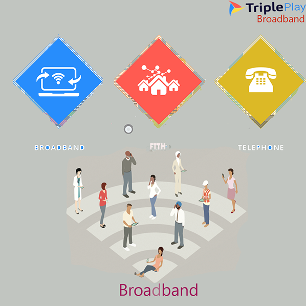 Understand About Term ‘Broadband’ and its Technologies
